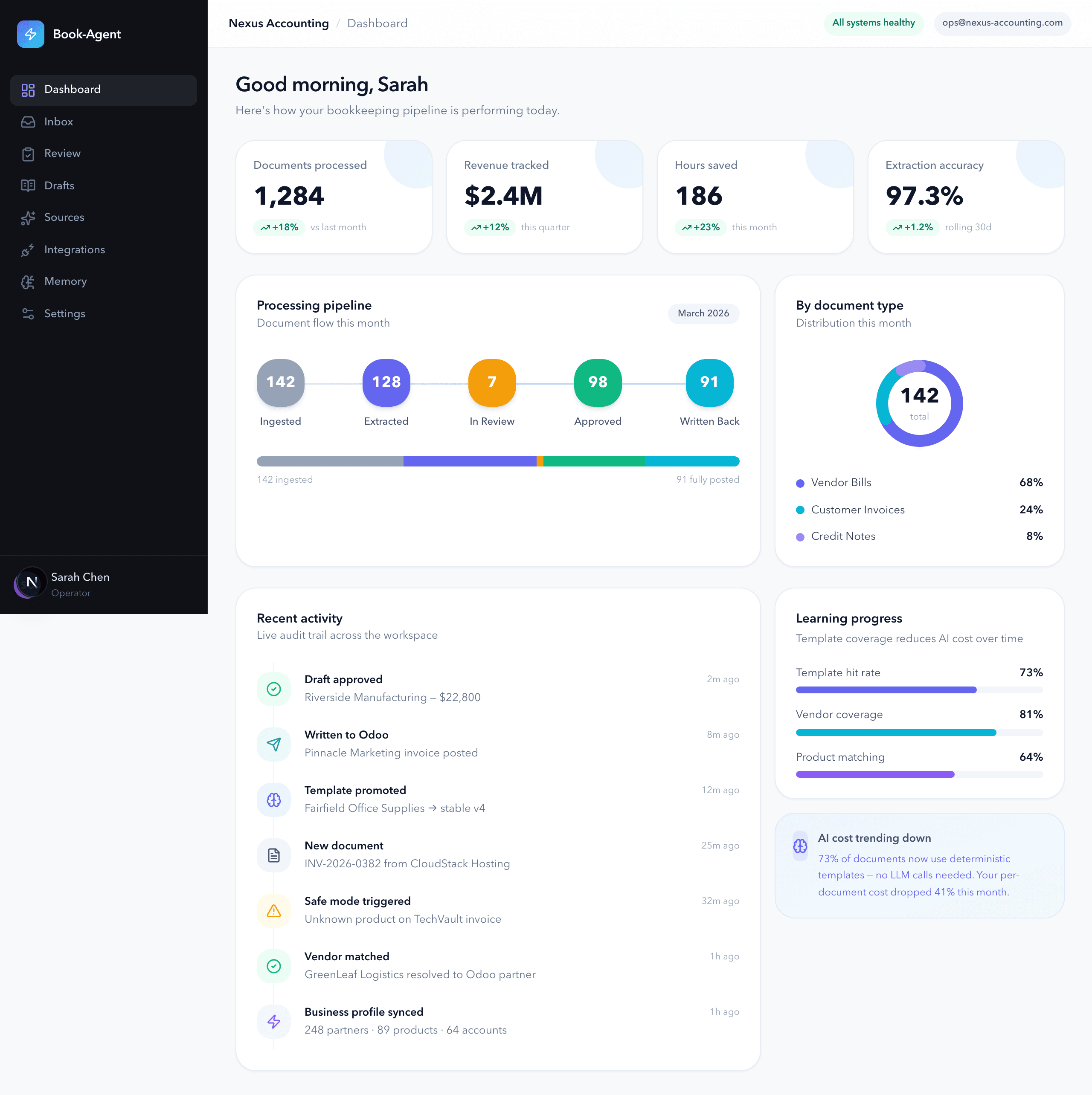 Book-Agent Dashboard — real-time pipeline overview